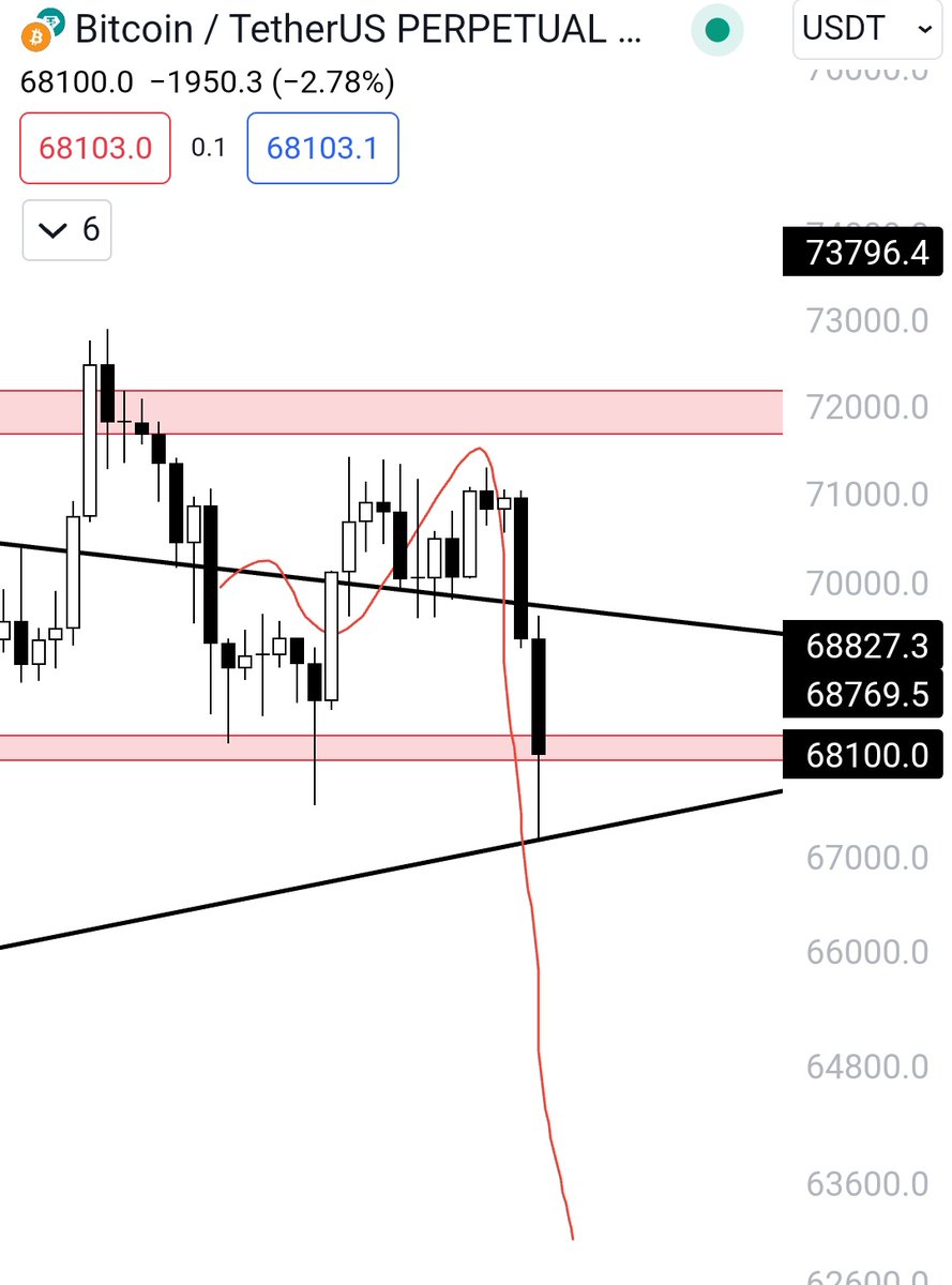 traderzcx's tweet photo. #btc https://t.co/Tcr6qmfTTI
