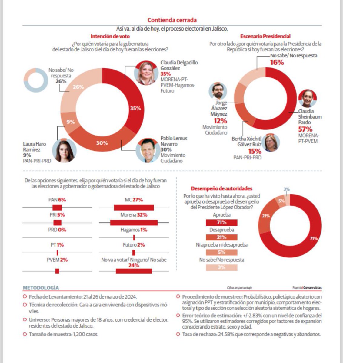 Nadia Madrigal tweet media