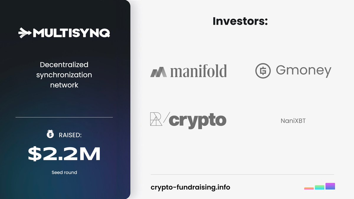 Decentralized synchronization network @multisynq raised $2.20M in a Seed funding round led by @ManifoldTrading, with participation from @ArknVentures, @PHDCapital, @EnigmaFund, @AlphaCryptoAI, @RepublicCrypto, @gmoneynft, @naniXBT, @0xLawliette, @hype_eth.…