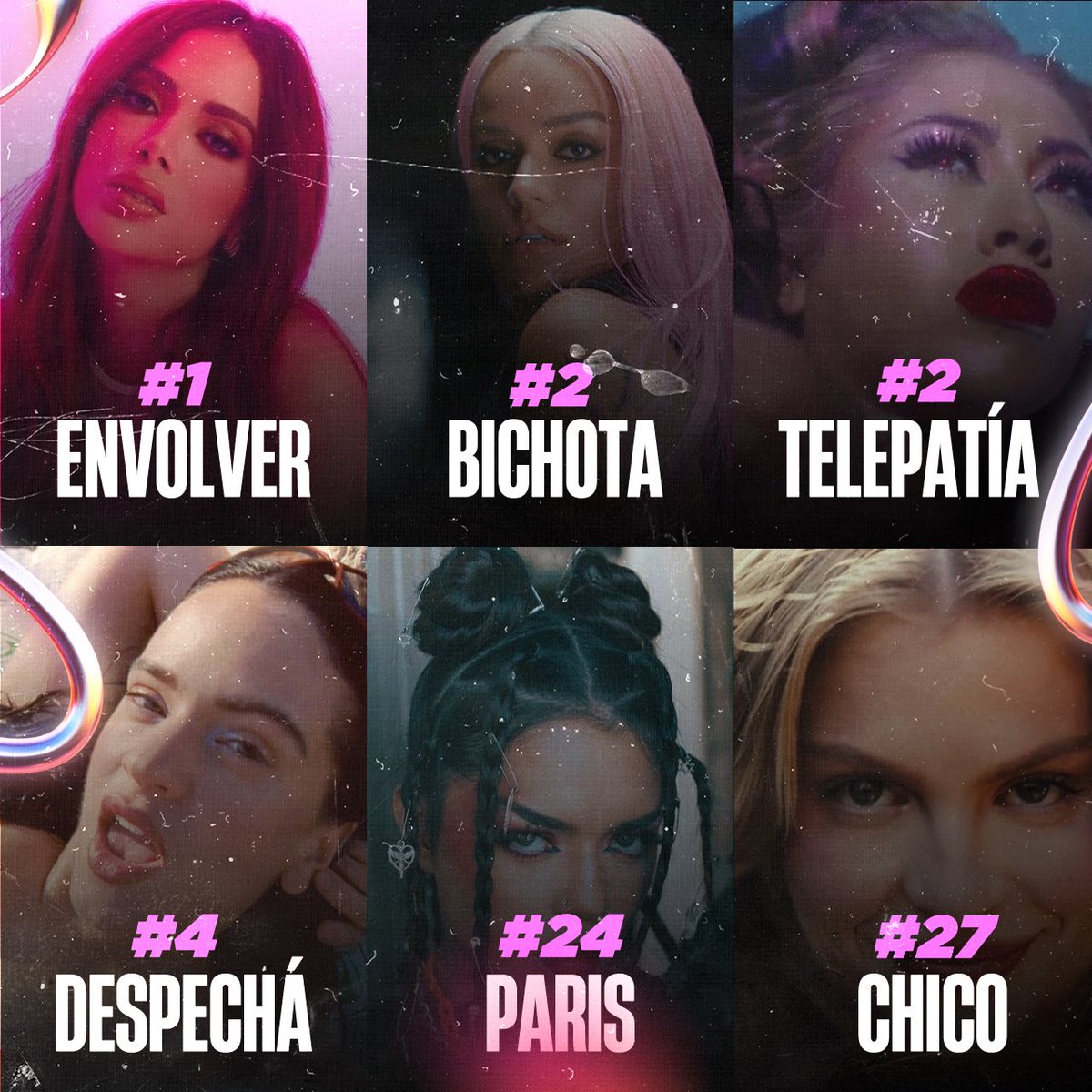 MAIORES PEAKS SOLOS DE CANTORAS LATINAS NO SPOTIFY GLOBAL: #1 • Anitta - Envolver #2 • Karol G - Bichota #2 • Kali Uchis - Telepatía #4 • Rosalía - Despechá #24 • Ingratax - Paris #27 • Luísa Sonza - Chico