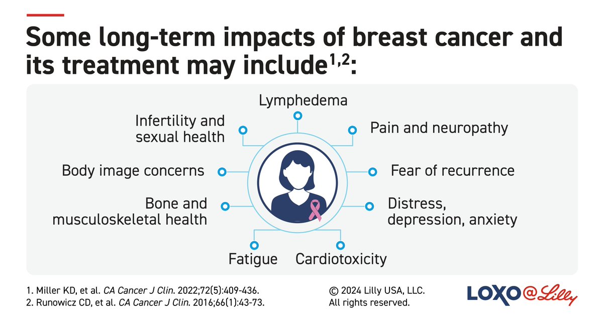 Beginning at diagnosis, #BreastCancer impacts all aspects of patients’ lives. Understanding and managing these long-term impacts is critical for supporting patients during treatment and throughout #survivorship. Click here to learn more: e.lilly/49tUD2S