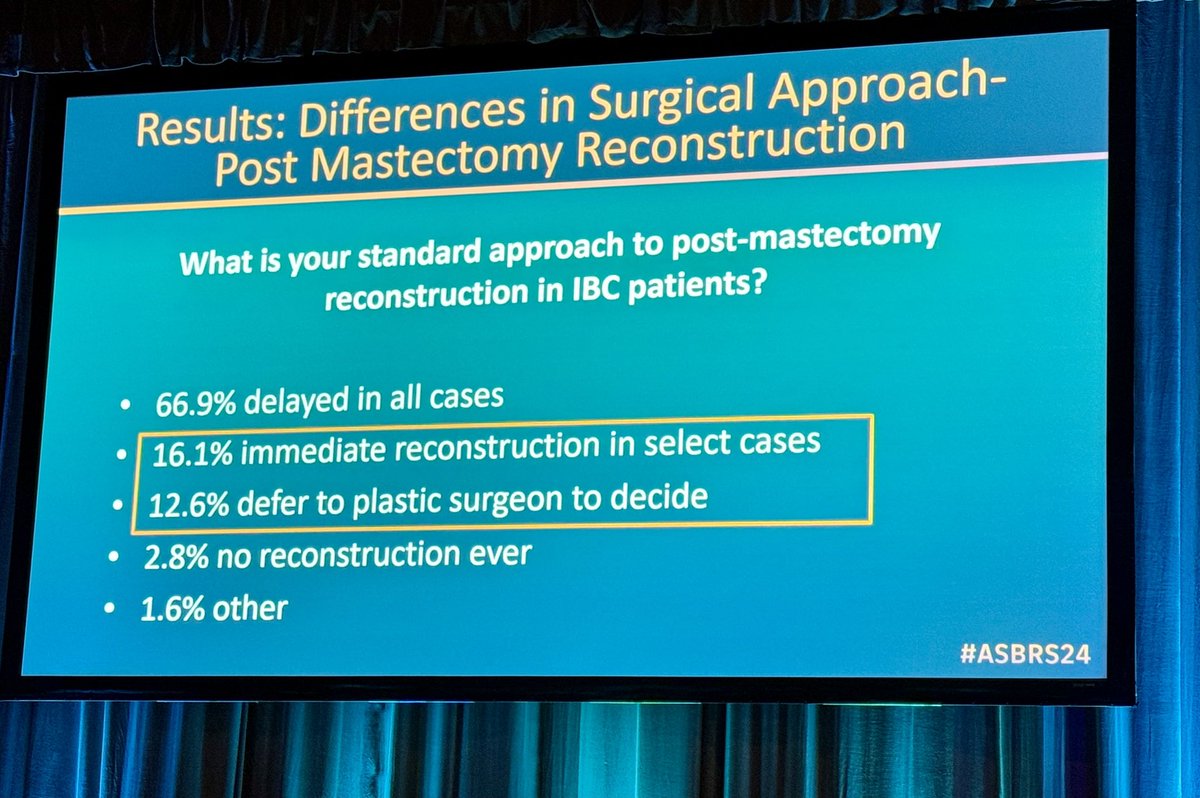 Important presentation by @AlexaGlencer highlighting NON-guideline concordant care of IBC. In the era of de-escalation, education is needed to avoid non-data backed care. All IBC pts need trimodal therapy with modified radical mastectomy! @ASBrS @MDAndersonNews #ASBrS24