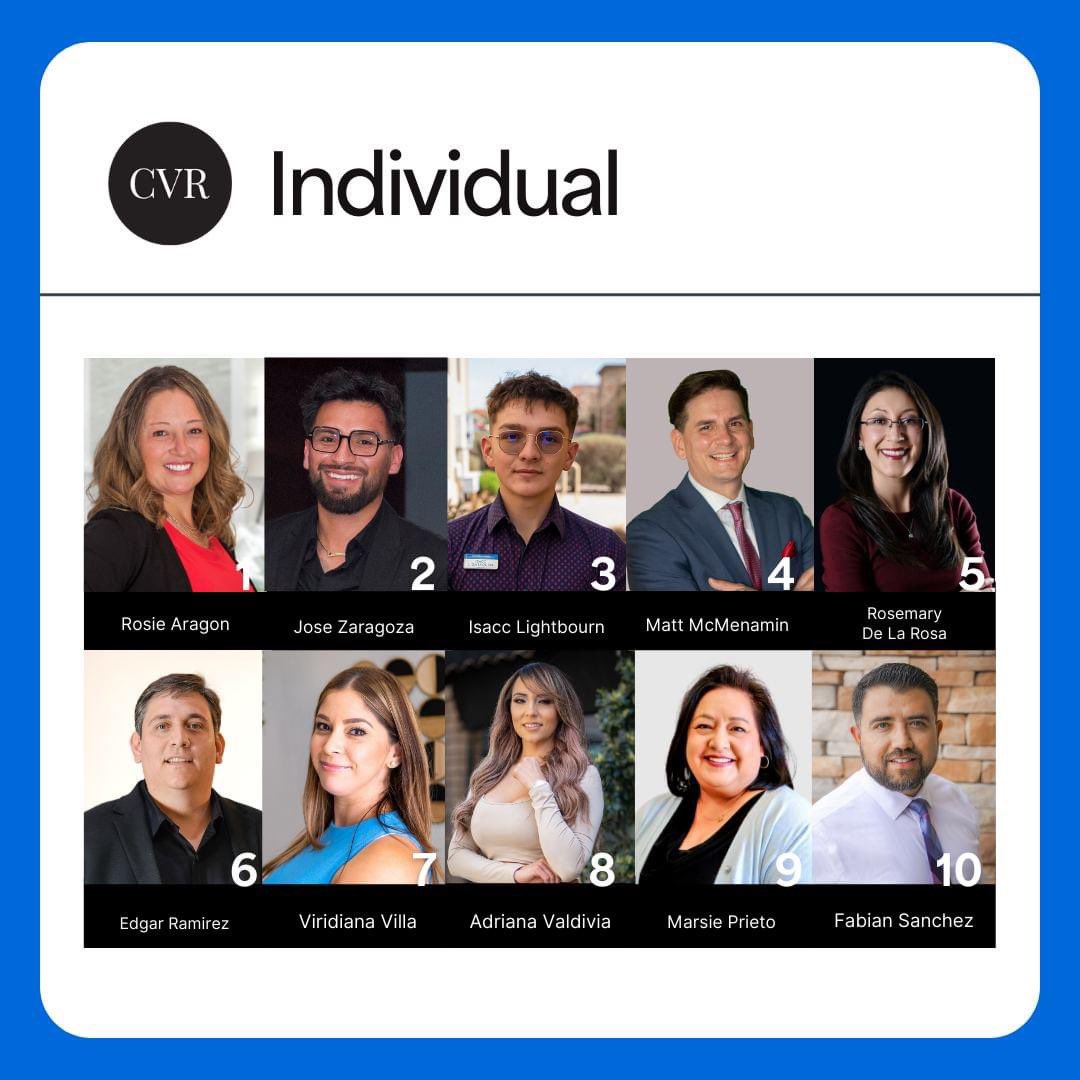 Top producer status achieved in March among 200+ agents. Grateful for recognition &amp; trust from clients. Passion for real estate drives me to deliver the best results. #CVR #delarosa_realtor #realtorlife🔑🏠❤️💯