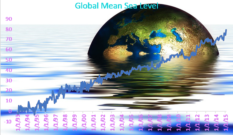 JudahTreas64657's tweet photo. Jump in the waters warm
#climatechange #globalsealevel #rsj108 @marrygoli @DisruptiveDESGN https://t.co/wyYi0iXUrM