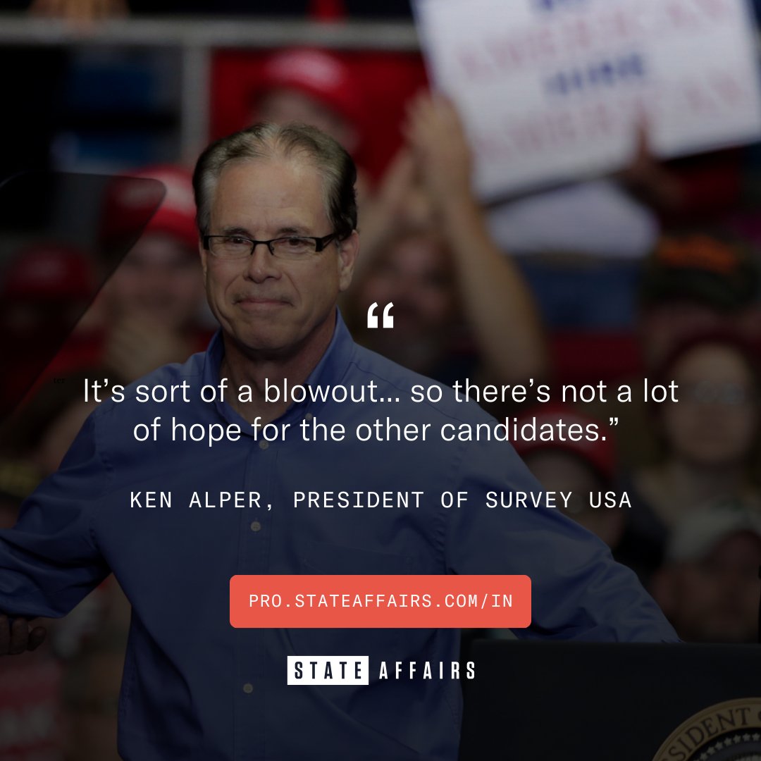 “That is what we call a very commanding lead.” In a new State Affairs poll conducted by @surveyusa, 44% of respondents picked U.S. Sen. Mike Braun to serve as next governor of #Indiana if the primary were held today. pro.stateaffairs.com/in/elections/m…