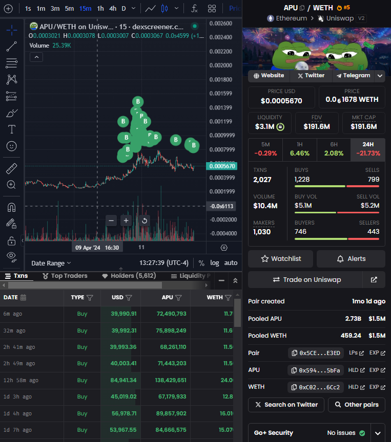 mfers out here just casually dropping $2M on $APU

Study milks favorite cookie