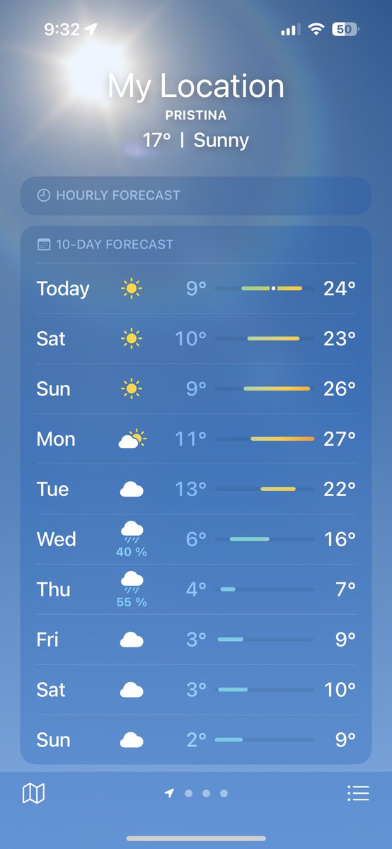 Moti ma unstable se moodi pz