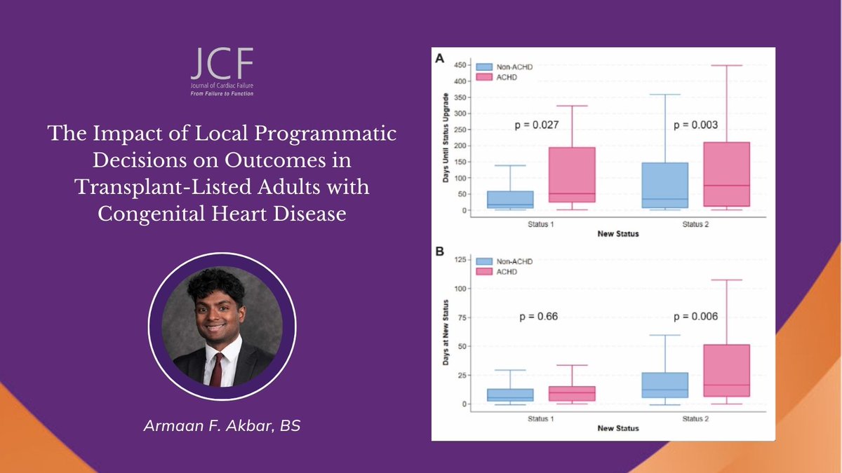 🔥New science alert! Compared to others, how do #ACHD pts do on the 🫀 transplant waitlist? @armaan_akbar et al set out to answer this question in their retrospective analysis of #UNOS data, out now in #JCF! #ISHLT2024 🔗 bit.ly/3Uer3d7