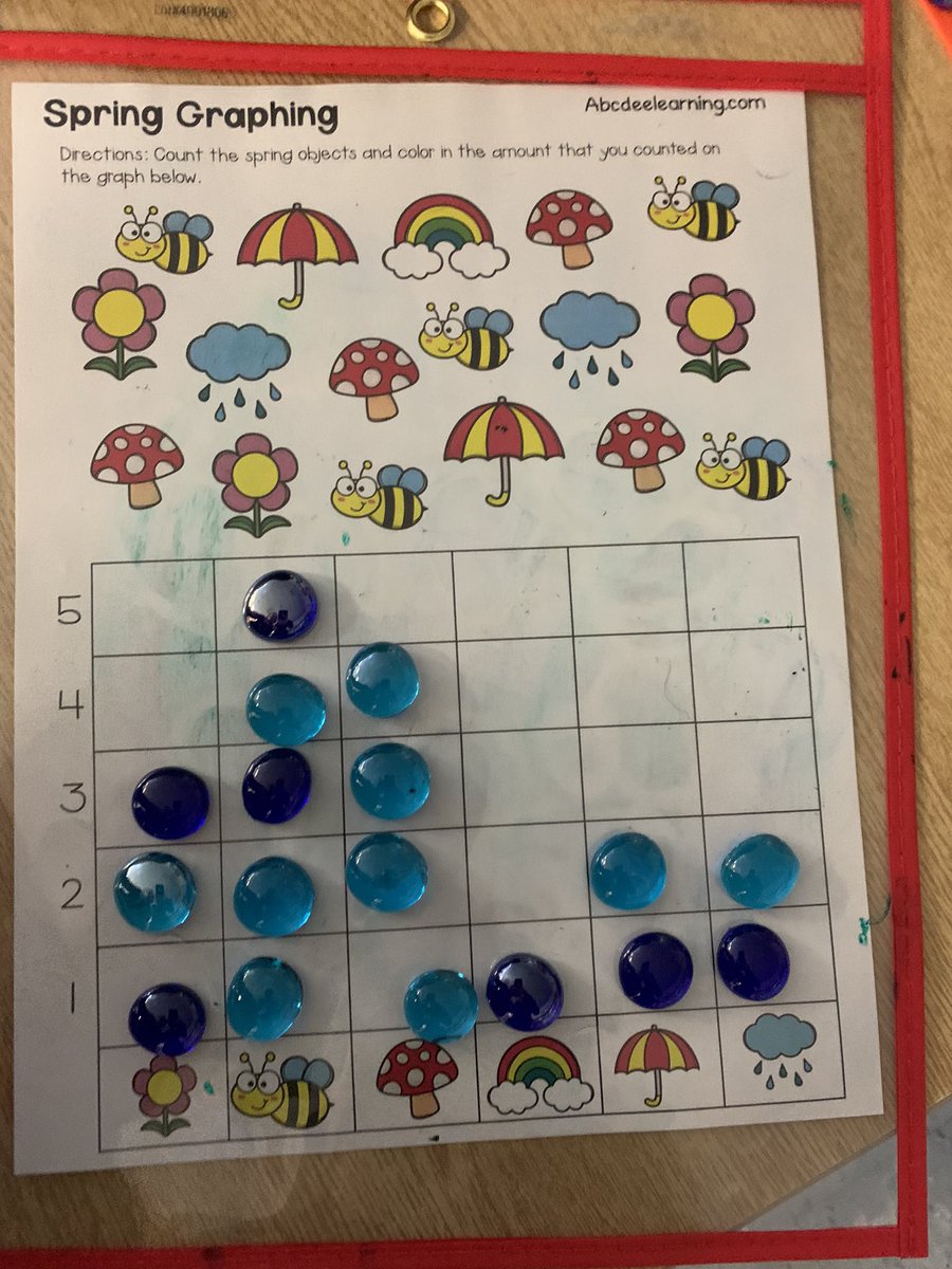 Can you count the objects and graph it?