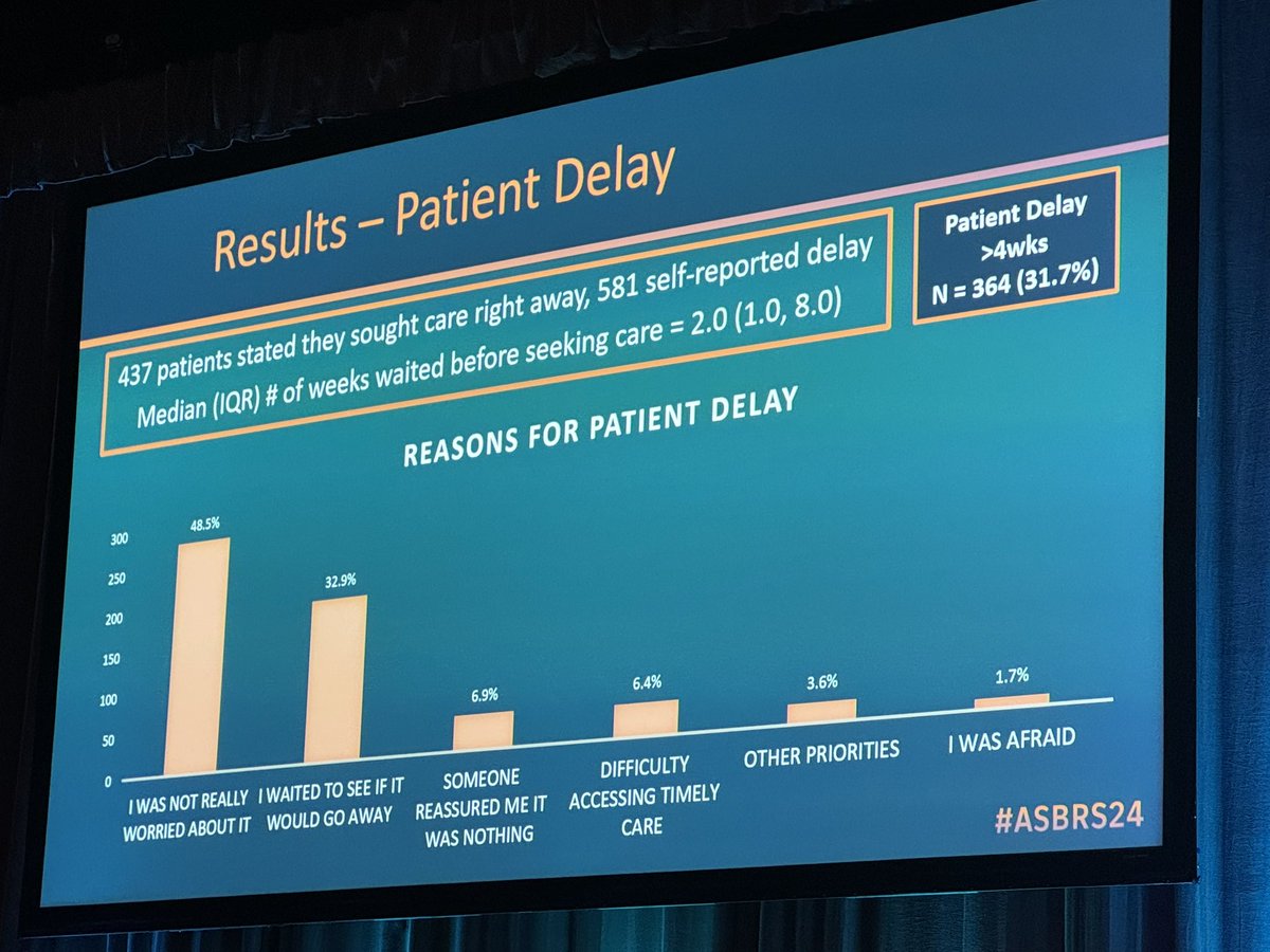Excellent Canadian 🇨🇦 study on young women w/#BreastCancer by <a href="/katfleshner/">Katherine Fleshner</a> 👏. Healthcare system working well and opportunities to educate young women re: signs/symptoms of breast cancer. <a href="/ASBrS/">ASBrS</a> #ASBrS24