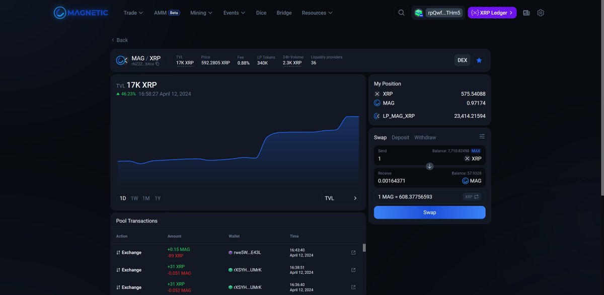 MagneticXRPL's tweet photo. AMM in XRPL, how does it work?

Many users do not understand how AMM works, in this article we tried to explain the main functions of AMM in the simplest possible language.
An AMM pool is a set of two assets available for trading at a price  formed by the pool. Liquidity is provided by the users themselves,  earning a commission for each transaction affecting assets in the AMM  pool.

Unlike the familiar DEX, there are no limit orders.
By adding liquidity, you do not choose at what price your tokens will be sold or purchased. The price in the AMM pool is formed by dividing the amount of frist asset in the pool by second asset. XRPL works in such a way that transactions on DEX and AMM are interconnected and when making a trade, the blockchain looks for the most profitable path for purchase (part of the order can be executed through DEX, and part through AMM, so that the average purchase price is the lowest).
There are often times when the price of DEX and AMM differ greatly from each other, but no matter where you trade, XRPL will find the best way for you to purchase the asset.

So, now it has become clearer how trading using AMM works (nothing  changes for the trader, you just place an order, and the network finds  the best path to buy. The only thing is that there is more data for  analysis)

How to become a liquidity provider in AMM pool?

Before adding liquidity to a pool, make sure you trust this asset and understand what you are doing.

Becoming a liquidity provider and earning a commission is not difficult  (earnings directly depend on the trading volume in the pool). You select  the pool you are interested in and make a deposit.

After making a deposit to the AMM pool, assets are debited from your  balance and LP tokens are credited (on the page of your wallet on  Magentic they are clearly separated, and their approximate value when  returned to the AMM pool is shown). These LP tokens indicate how much of  the total assets in the pool you own. For example, if you have 10% of  the total number of LP tokens, at any time you are entitled to 10% of  the total number of assets in the AMM pool (in the future, due to  commissions, the total number of assets will increase and thus your % of  LP tokens will be mean a larger amount of assets upon withdrawal).

Two-sided and one-sided deposits

Problems with a one-way deposit and why you shouldn’t use it if you don’t know what you’re dealing with.
Since the price of an asset in a pool is formed by dividing the amount of two assets by each other, with a one-way deposit, the ratio of assets and, accordingly, the price of the asset in the pool changes. Thus, you risk that some of your tokens will be bought back at a reduced price.

For example:
In the AMM pool 600 XRP and 1 MAG, price of 1 MAG = 600 XRP(600/1)
You make a one-way deposit and add another 600 XRP to the pool. Now the price of 1 MAG = 1200 XRP (1200/1). Any user can sell their MAG for 1200 XRP. When you decide to withdraw of assets from the AMM pool, you will see that you will be able to withdraw less than what you deposited. In fact, 50% of your tokens were sold on the market through the AMM pool.

Two-sided deposit
There are no problems here, you send both assets to the pool and the  amount of assets sent will never change the balance in the pool, thus  you will never lose your funds on conversion and price changes due to  the deposit. Two-sided deposit is the most optimal and best deposit option.

Withdrawal of assets from the AMM pool
Withdrawing your assets from the AMM pool means returning your LP tokens back to the pool, for which part of the total liquidity is returned to you. You can always receive from the pool as many % of assets as % of LP tokens from the total issue you have.

How commissions work:
For each trade in the AMM pool, a small % is taken as a commission and added to the AMM pool. These are assets for which LP tokens were not allocated, which means your share of LP tokens now means a larger share of real assets (since their amount in the AMM pool has increased without issuing additional LP tokens).

One-way withdrawal of assets from the AMM pool:
Has the same problems as a one-way deposit. This withdrawal method is  not profitable. It means that you withdraw both assets, but immediately  convert one of the assets into the second using the AMM pool at market  value (if there is little liquidity in the AMM pool, you will lose a  significant part of the assets).

Two-way withdrawal of assets from the AMM pool:
The most optimal and balanced way to withdrawal you assets. You do not  lose on conversion and receive exactly the same % of the total amount of  tokens in the pool as the % of LP tokens from the total emission you  have.

When the problems of one-way deposits and withdrawals are not important:
1)You make a deposit or withdraw funds from a pool in which there is a lot of liquidity and your share takes up a very small percentage of the total. You won't feel like anything is wrong. Losses will be insignificant.
2)You intentionally make a one-way deposit/withdrawal to change the price of a token in the pool or for any other reasons.

It is also possible for liquidity providers to vote on commissions in the pool, as well as participate in auctions to be able to trade without commissions for a certain time. We will describe this when this functionality is available on Magnetic(soon).

The best service for working with AMM on XRPL: https://t.co/EEK9Oxgb7A
AMM pool MAG/XRP: https://t.co/jLc9a0OruL