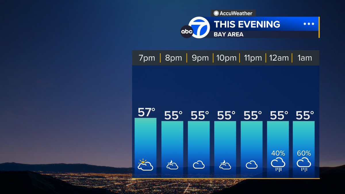 FRIDAY NIGHT PLANS If you are going to be out past midnight tonight (you know who you are) then take the umbrella with you. Home before the clock strikes midnight? You'll be rain free.