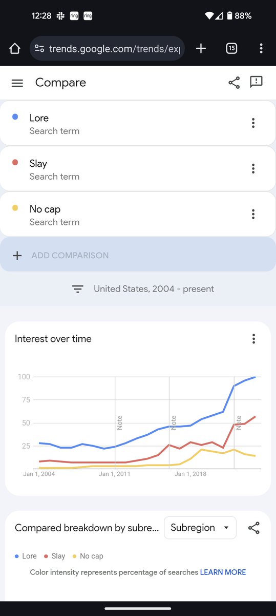 Explaining how culture trends to my 15 year old. All of this started because she said that Lore wasn't a pop term. According to Google Trends it may be. 😁