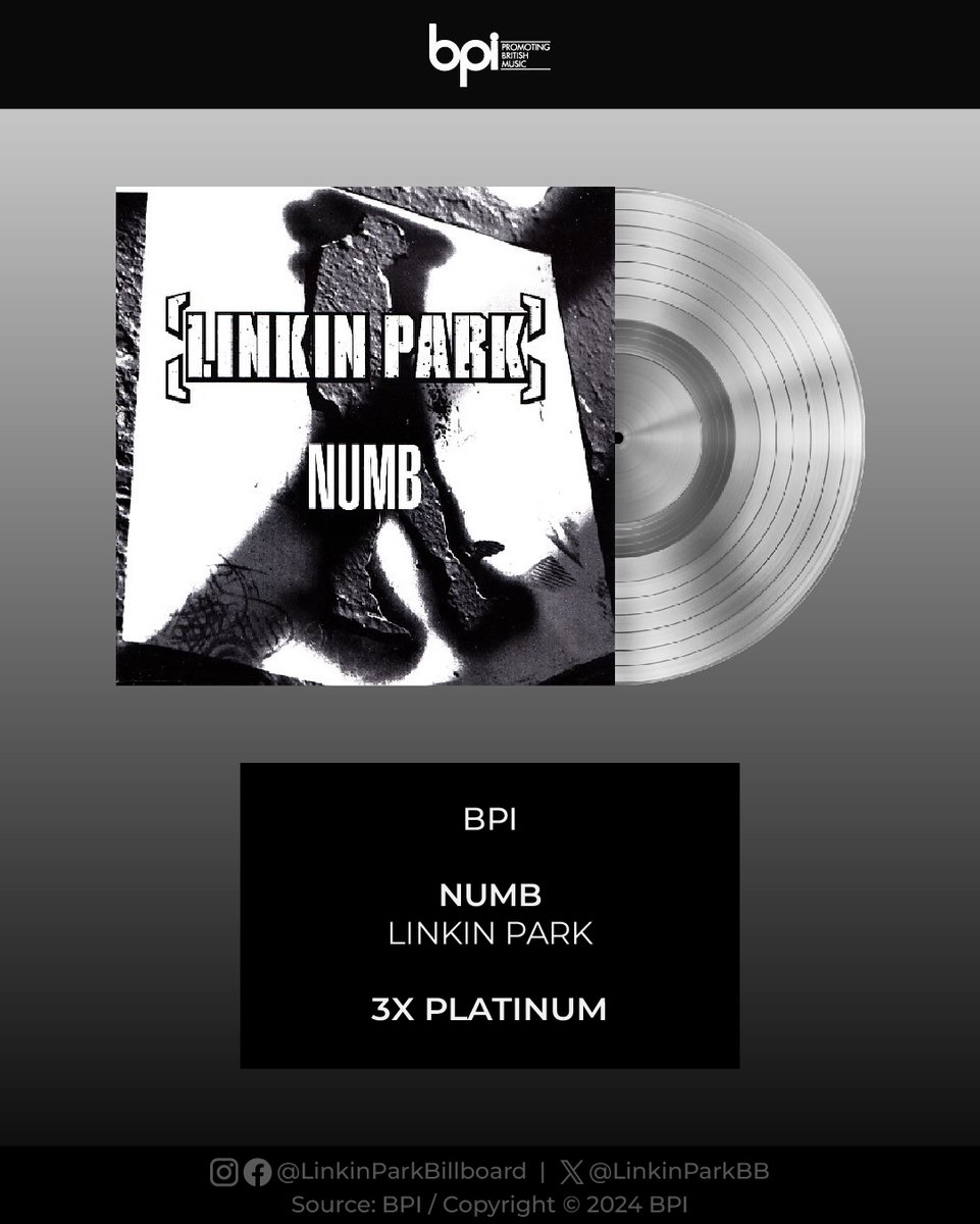 .@linkinpark's 'Numb' has been certified 3x Platinum in the UK for reaching 1.8 million units.

#LinkinPark #BPI