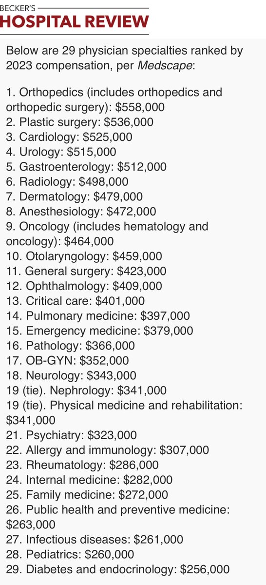 Physician pay by specialty (2023 @Medscape data). What do you think of when you see this list?