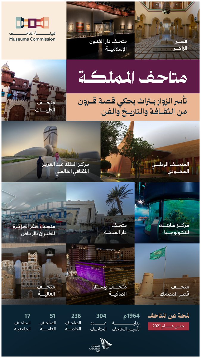 متاحف المملكة.. ملتقى عشاق التاريخ والثقافة والفن. #التواصل_الحكومي