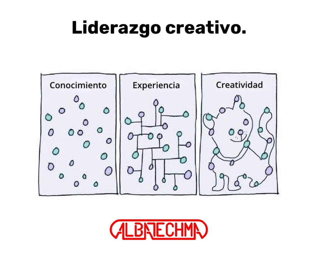 ✅ Esta es una filosofía que nutre la innovación y la originalidad. Al fomentar un ambiente donde la creatividad es valorada, los líderes inspiran a sus equipos a alcanzar nuevos niveles de excelencia y a abordar los desafíos con una mentalidad fresca y audaz.

#Saltillo