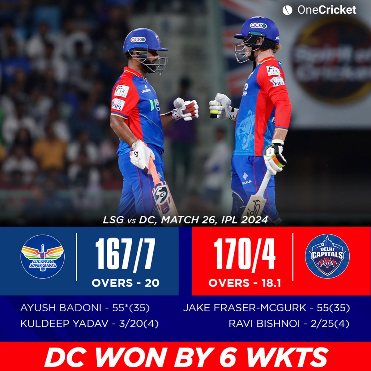 A convincing victory for Delhi Capitals over LSG in their den. #IPL2024 #LSGvsDC