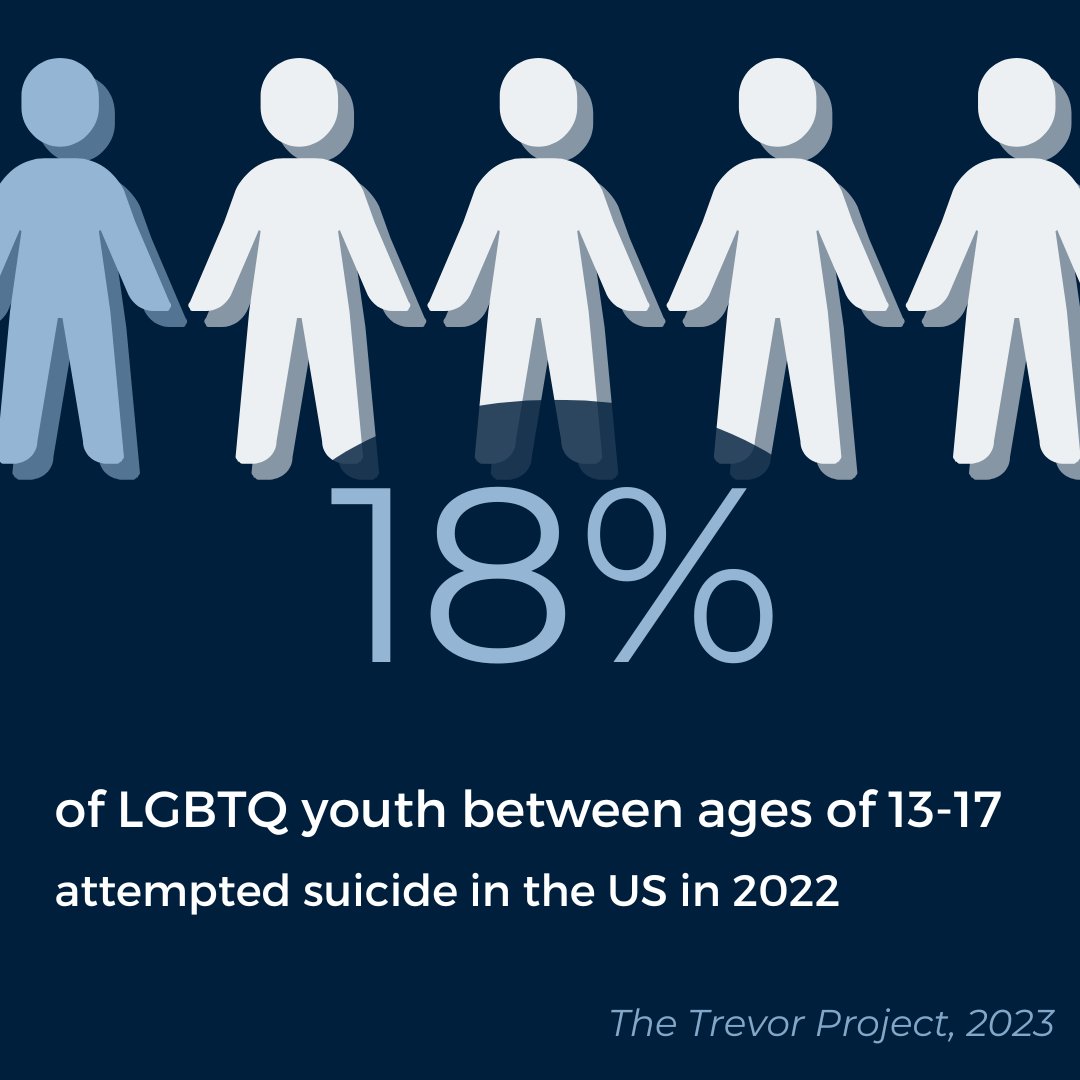 Join @TrevorProject and @mdhsuicideprev for CARE Training on April 18, 10 - 12 p.m. This training teaches adults about suicide among LGBTQ youth and the different stressors that contribute to their heightened risk for suicide. Register: bit.ly/43SFyqo