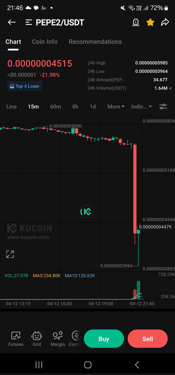 $pepe2 #pepe2 here we are Friday. How can i even predicted days in advance? Amazed?👽👽

$kpol $dyp $bmx $roup