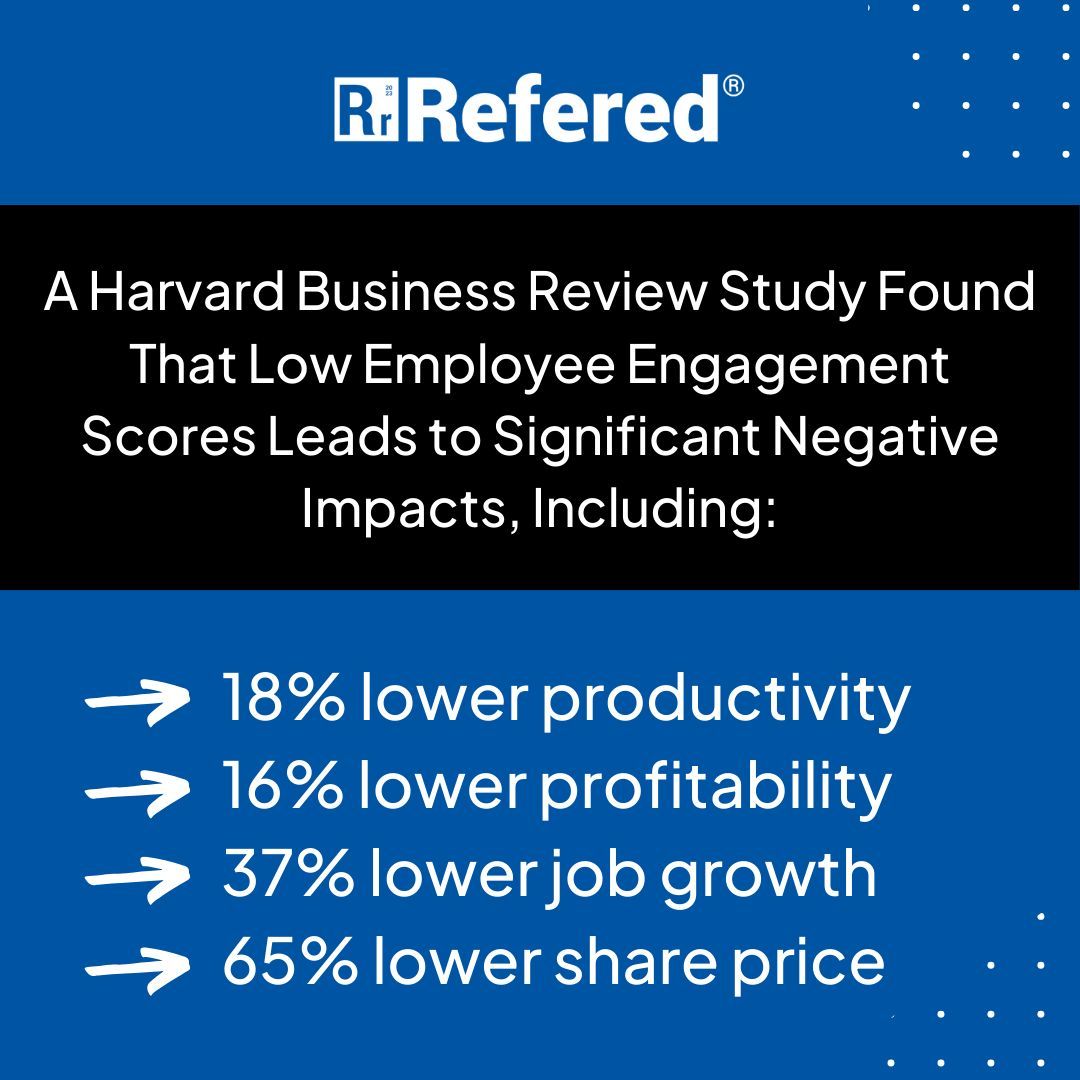 getrefered's tweet photo. Low engagement scores can tank productivity, profitability, and even share prices. Investing in a positive company culture and values can skyrocket engagement. Discover how Refered can help build a workplace where everyone feels connected and inspired: https://t.co/rL19BybSVC https://t.co/NQQGSvj7q6