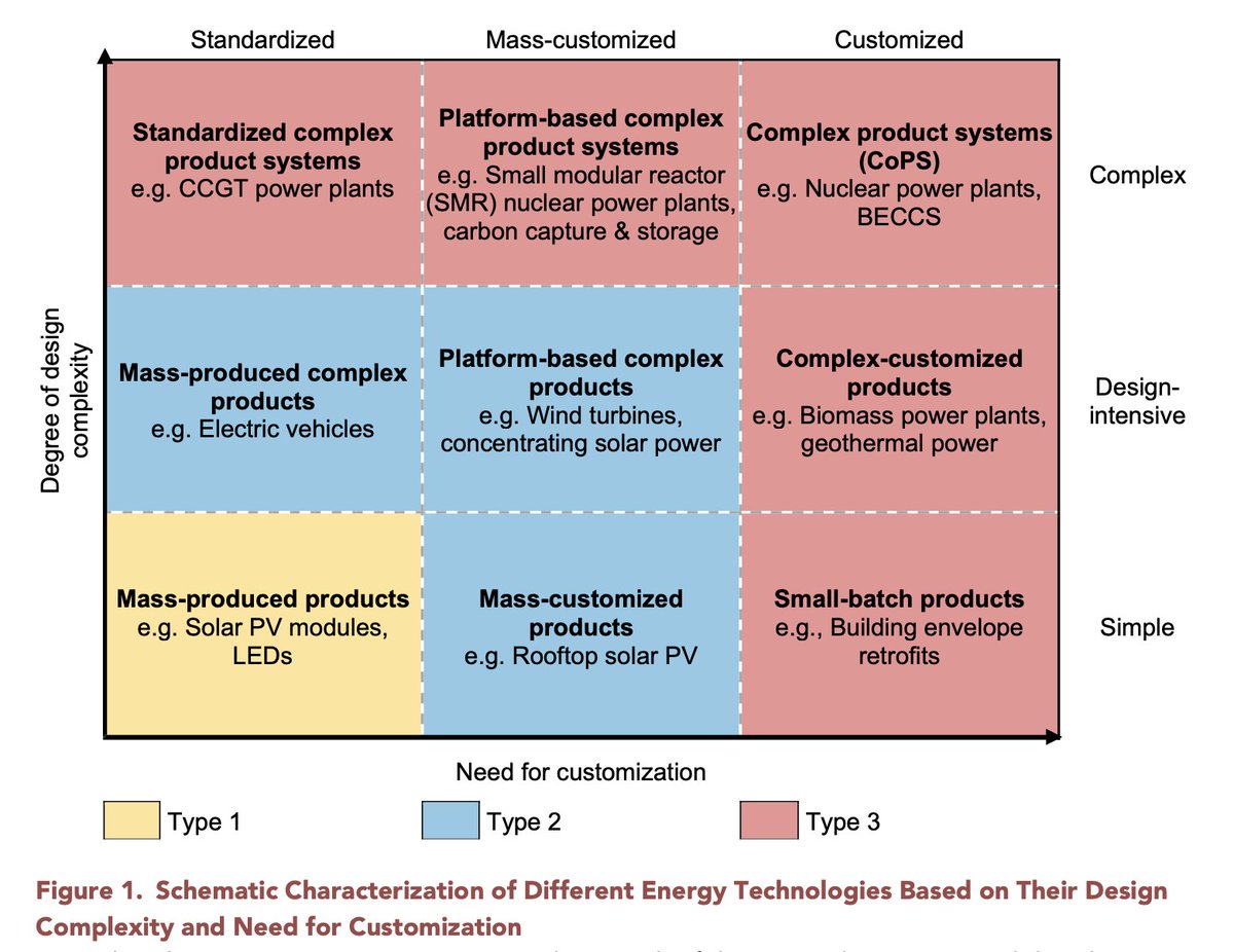 Single best chart that explains why you should be bullish on solar energy