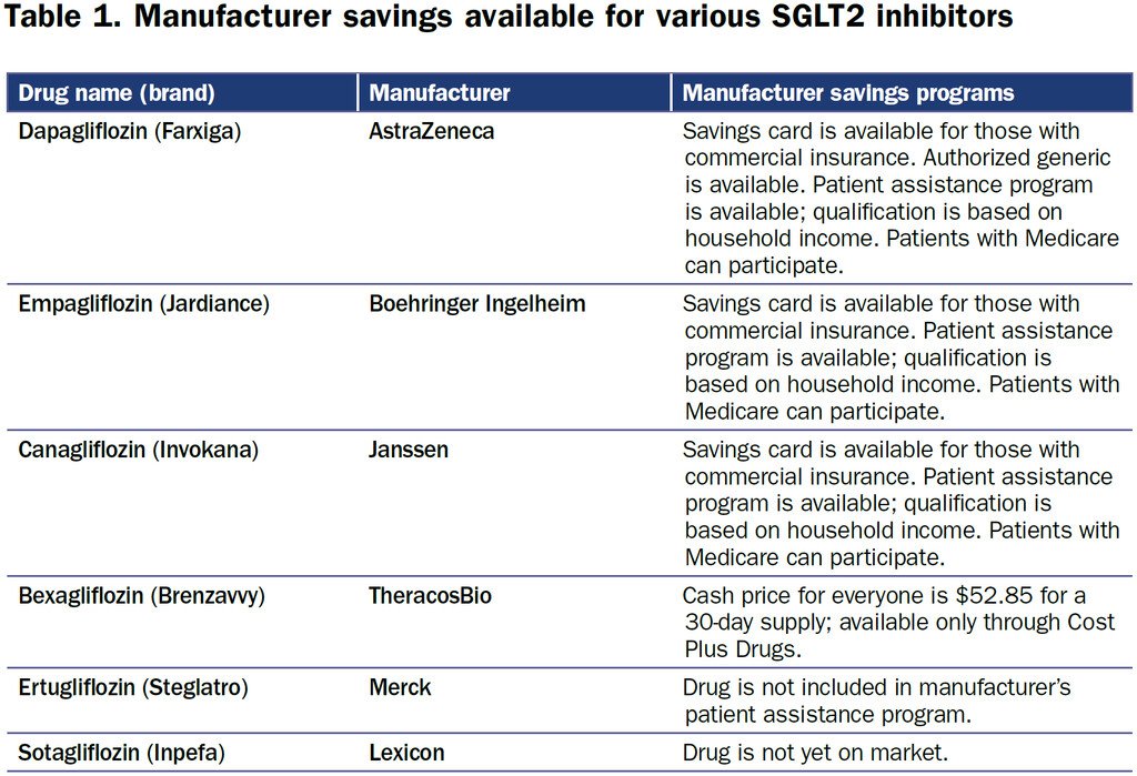 Three new options for SGLT2 inhibitors have been approved in the United States. Will this allow more patients to benefit from this important drug class? bit.ly/4auG54d