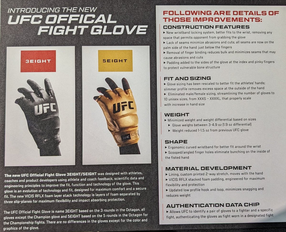 Here's information on the new UFC gloves.