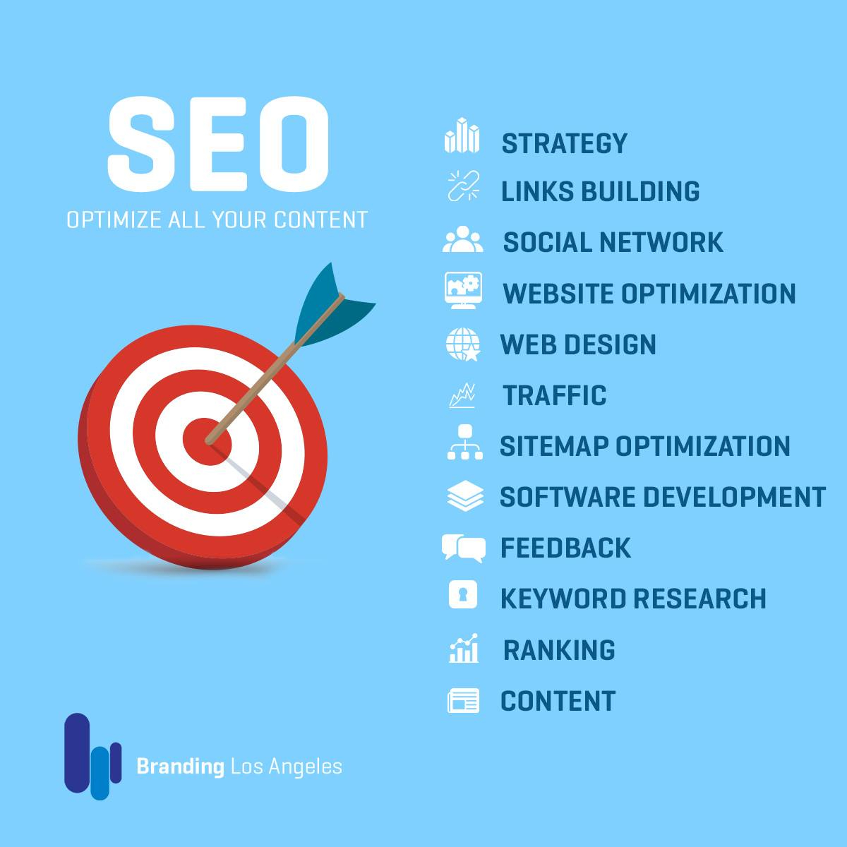 Optimize all your content so that your target audience can find you no matter where they may be. Visit the link below to see how we can assist you. - 🎯: bit.ly/32elwIc #SEO #WebsiteRanking #MarketingTips #MarketingStrategy
