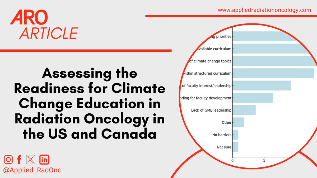'Climate change poses significant challenges to health care, with radiation oncology being no exception.'

Read more ➡️ bit.ly/3U9YQV1
#RadOnc #RadiationOncology #RadOncEd #ClimateChange