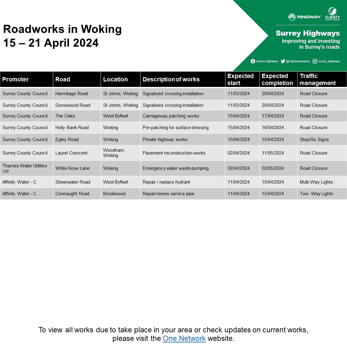 🚦 Woking planned roadworks 🗓️ Week commencing 15/4/24 #Woking #Horsell #Knaphill #Sheerwater #WestByfleet #Maybury @wokingcouncil For more see orlo.uk/G1Lhh