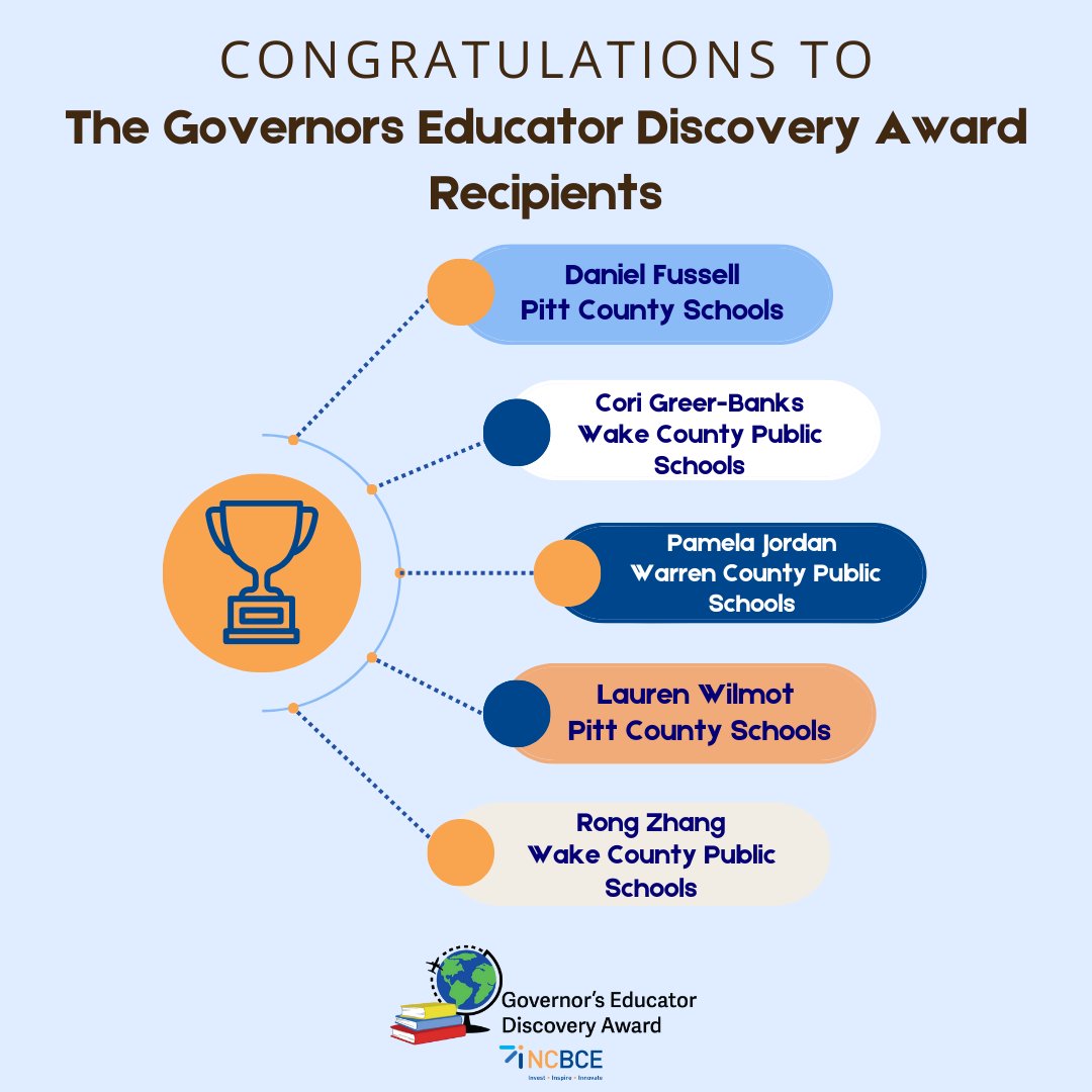 Congratulations to the Governors Educator Discovery Award Recipients! #NCBCE #WorkBasedLearning #CareerReadiness #FutureWorkforce #CommunityEngagement #NCStudents