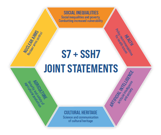 Today the science academies of the G7 countries released six joint statements, calling on their governments to take action on issues such as artificial intelligence, nuclear arms control, social inequalities and poverty, and more. Read the statements: ow.ly/onH450Rfgjp