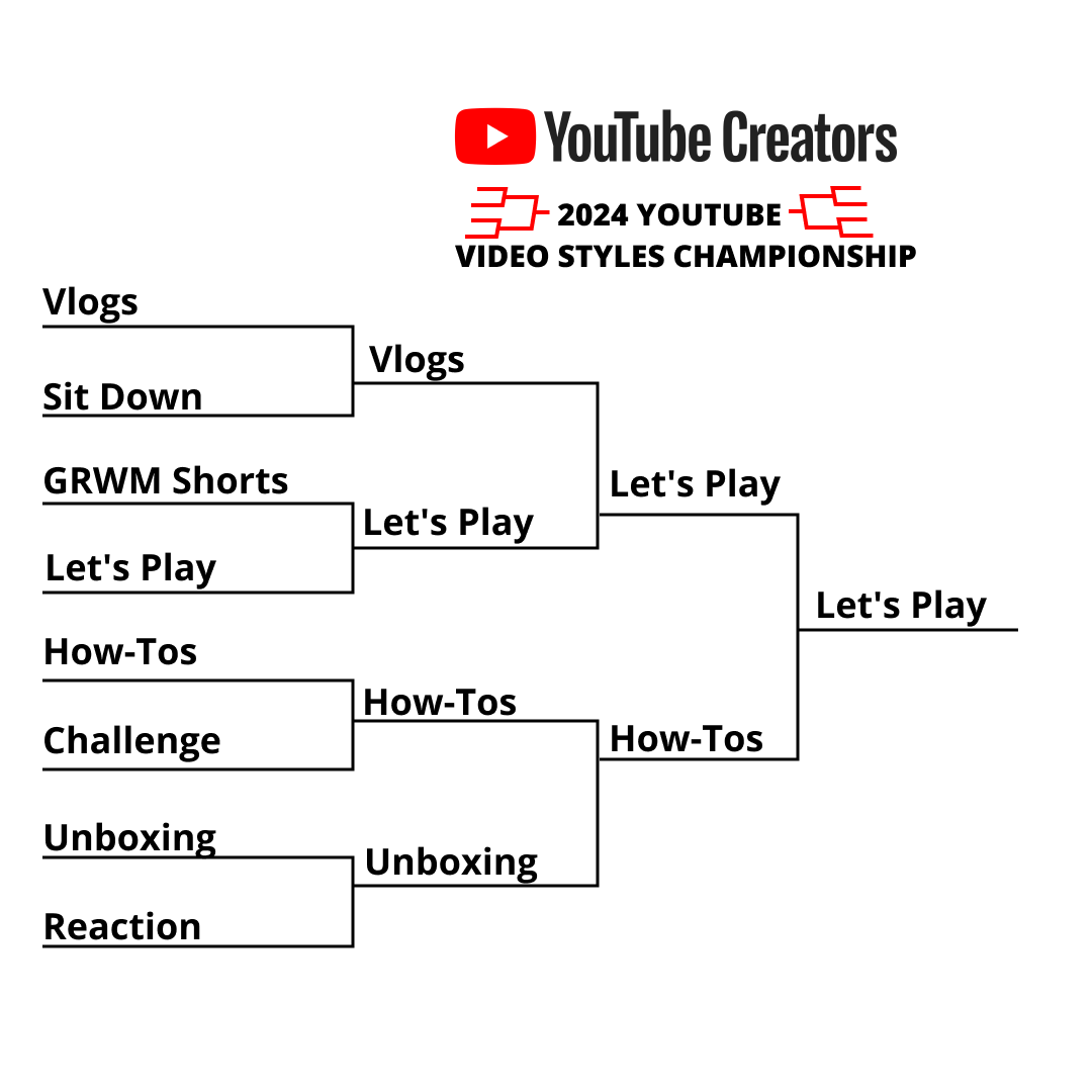 i asked, you answered: presenting the winner of the 2024 YouTube video styles championship... 🎉🎮 LET'S PLAY 🎮🎉