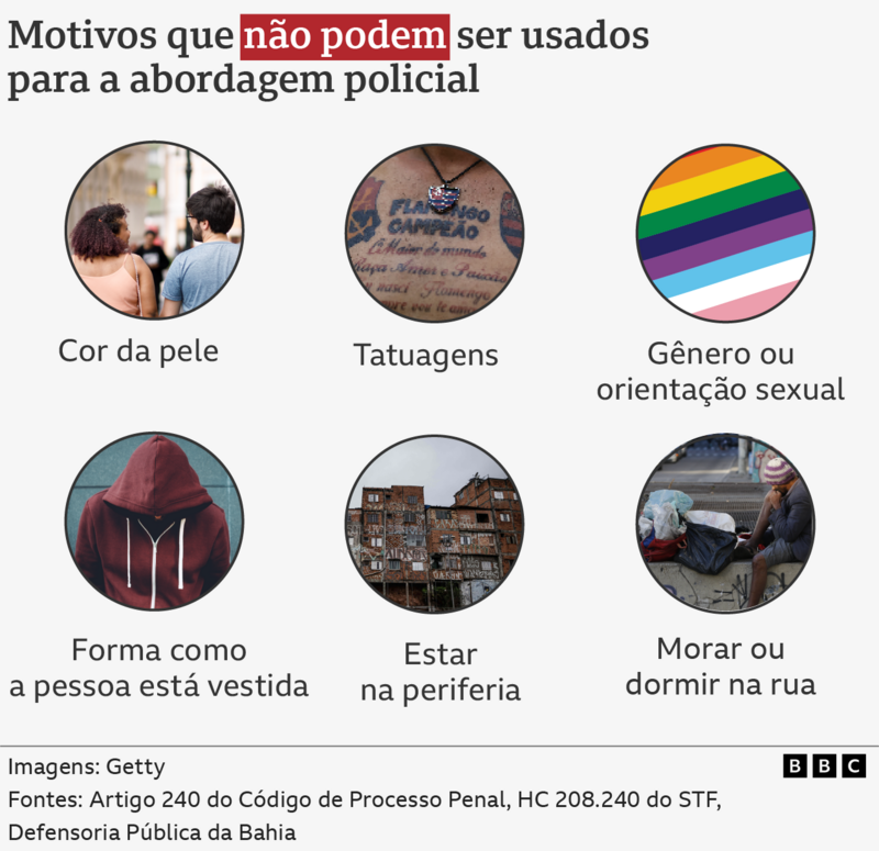 Quando polícia pode parar e revistar alguém na rua? STF decidiu por unanimidade que a abordagem policial e revista pessoal motivadas por raça, sexo, orientação sexual, cor da pele ou aparência física são ilegais: bbc.in/43TMIL7