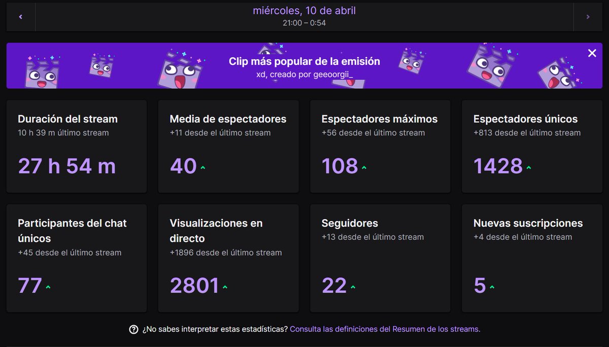 HOLA, BUENAS TARDES, MUCHAS GRACIAS A TODOS LOS QUE AYER ESTUVÍSTEIS CONMIGO EN EL DIRECTITO DE CÁSI 28 HORAS , MUCHAS GRACIAS .