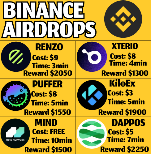 Get your first $100,000 with $BINANCE airdrops

Binance is biggest CEX with $12B valuation!

1 airdrop backed by BINANCE = at least $1000

6 projects = 6 confirmed airdrops = $6000

Secure 6 spots in 1 VIDEO guide🧵👇