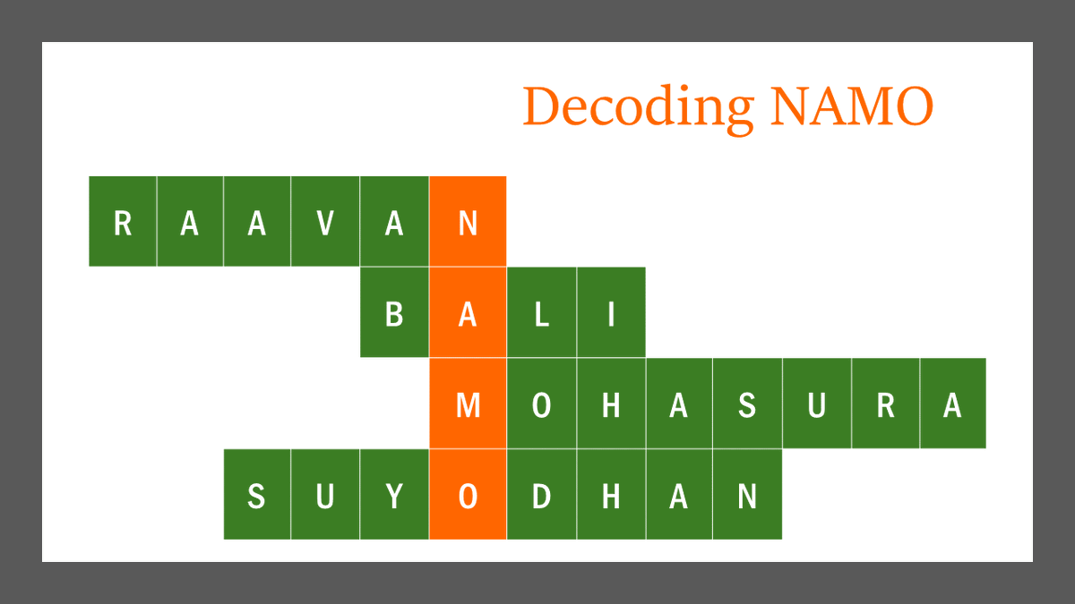 dr_gvsubbarao's tweet photo. @BJP4India NAMO Decoded https://t.co/VAoG8YUsQ1