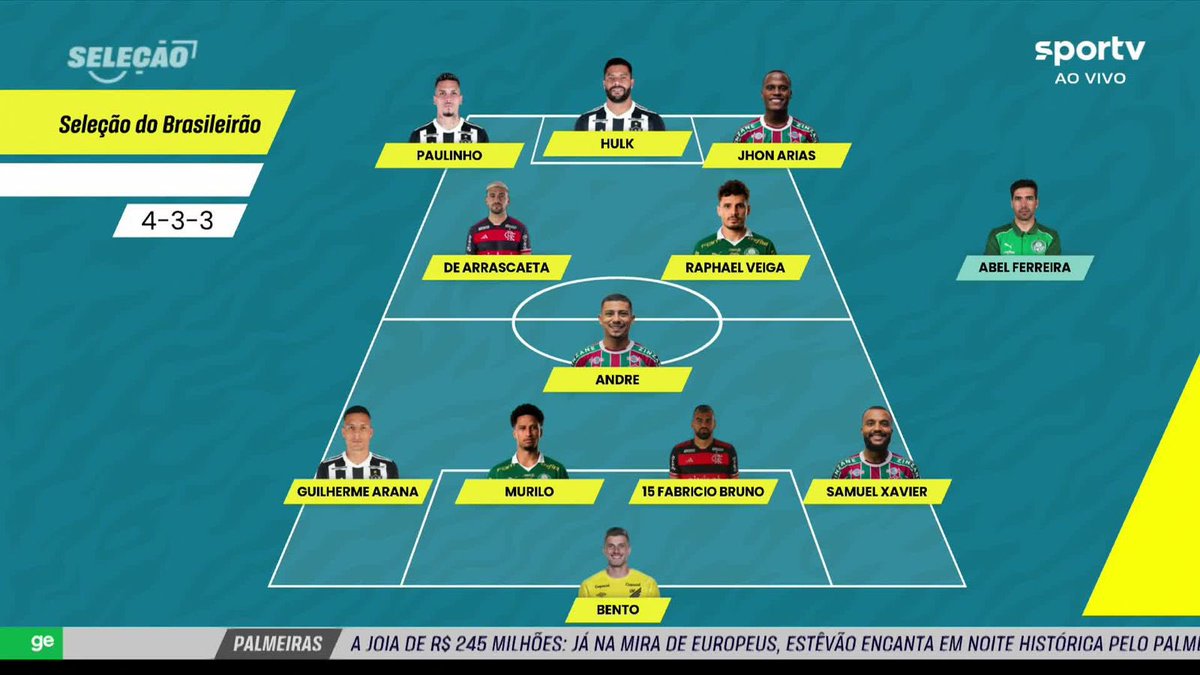 A bancada do Seleção SporTV elegeu assim a seleção do Campeonato Brasileiro 2024, que começa neste final de semana. E aí, o que acharam? 📸 SPORTV