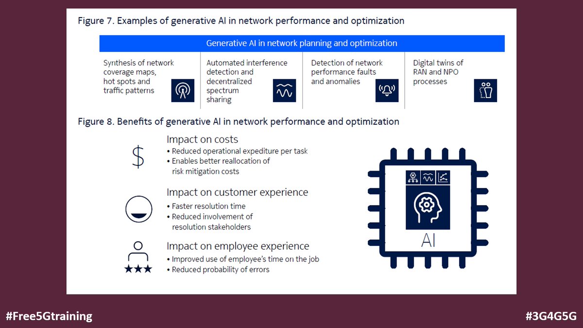 New Nokia Bell Labs Consulting Whitepaper: Generative AI implications for telco operations - bell-labs.com/institute/whit…

#Free5Gtraining #3G4G5G #Nokia #AIML #GenAI #ArtificialIntelligence #GPT #LLM #GAN #VAE #Testing #Deployment #Testing #NetworkDesign #CustomerCare #Optimization