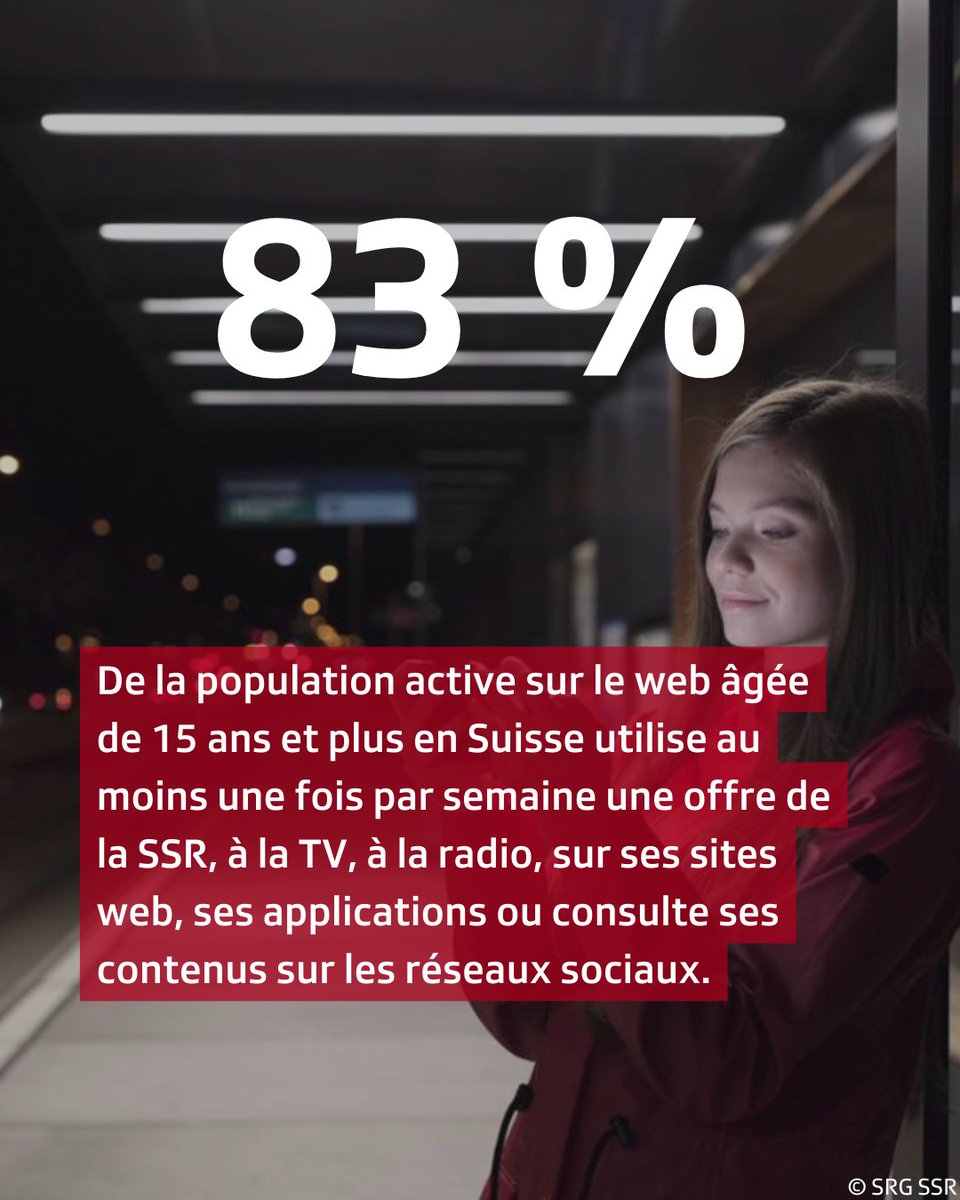 Malgré l’absence d’événements sportifs majeurs en 2023, le recul général de l’utilisation linéaire des programmes radio et TV et une forte concurrence internationale, les parts de marché de la SSR restent stables dans l’ensemble. #AboutSRGSSR