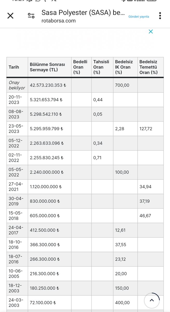 Geçmişe dönük #sasa ve #hekts bedelsiz tablosu aşağıda 🕵️ #alves ve #miatk tedbir cezası bitiyor. Dünya Bankası Grubu -WBG 3 kilit noktaya dikkat çekiyor *Üretkenlik artışı( Dijital ağırlıkta) *İstihdam ve daha iyi Kamu Hizmeti *Doğal Afetlere Dirençlilik (Teknoloji) #SONDAKİKA