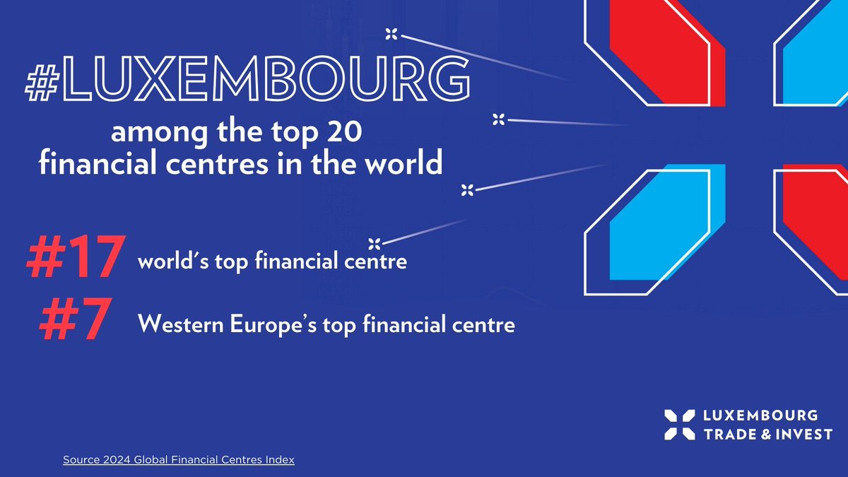 Luxembourg one of the world’s 20 top financial centres According to the Global Financial Centres Index, Luxembourg’s financial centre performs particularly well in human capital and infrastructure. Delve into the details in this article🔗bit.ly/4cXiFGk