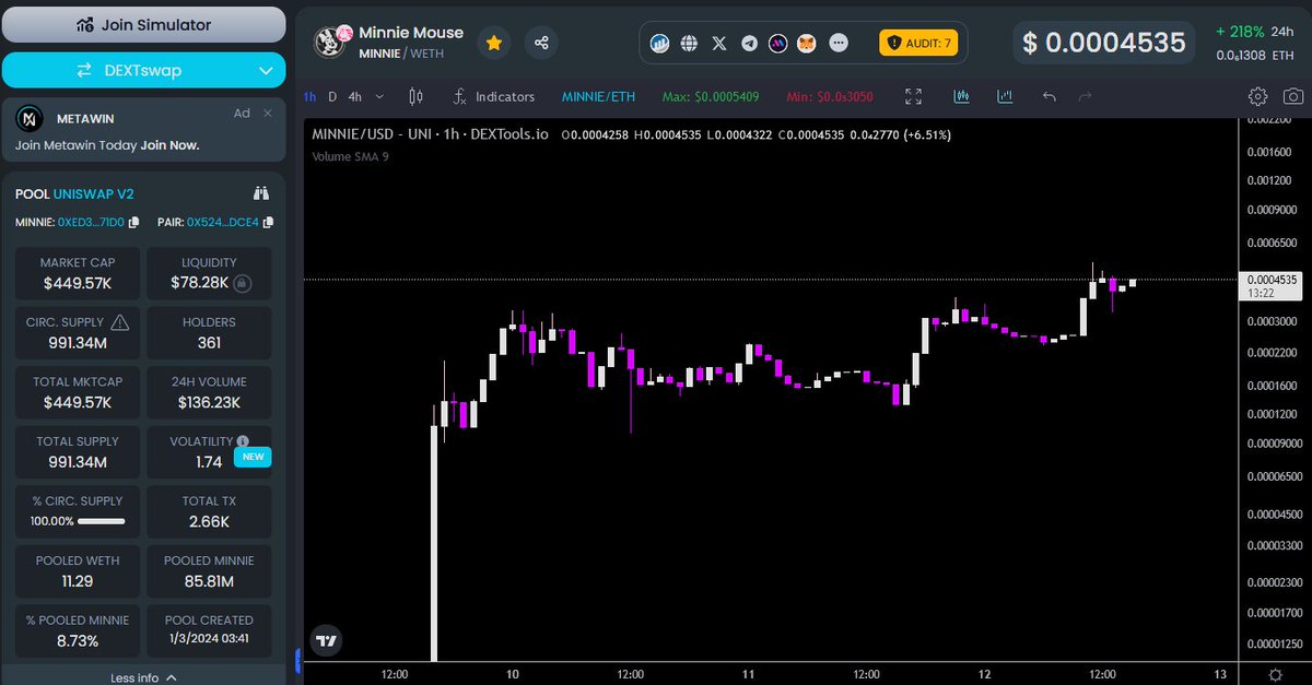 Drop your Ethereum ERC20 wallet Sending some trending Minnie Mouse to followers of me and @MinnieMouse_ETH