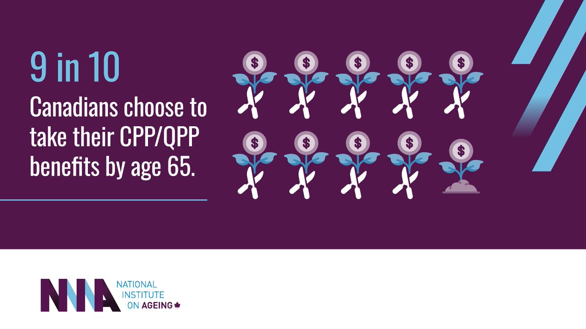 Despite the substantial financial advantages of waiting, 9 in 10 Canadians choose to take their CPP/QPP benefits by age 65. How can we help Canadians make better decisions and get the most from the CPP/QPP programs? Read our report to learn more. niageing.ca/cpp-qpp