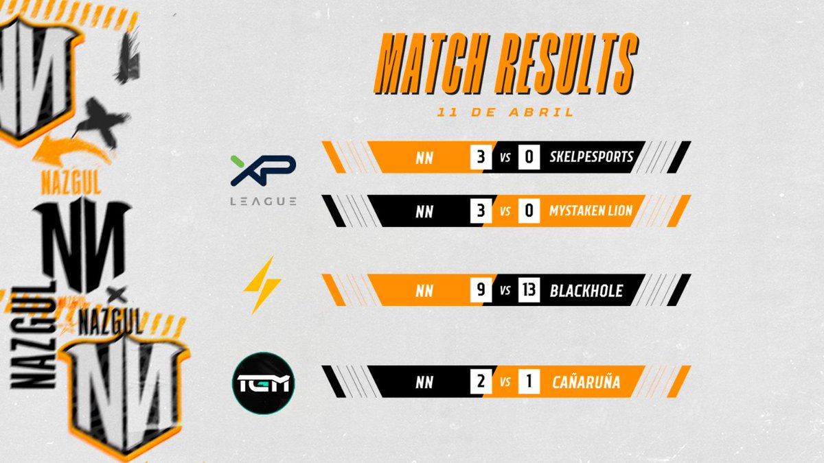 Match results ‼️

Ayer todos nuestros equipos jugaron en sus respectivas ligas <a href="/XPLeague/">XP League</a> , <a href="/vortex_series/">Vortex Series</a> y la copa <a href="/LigaTGM/">Liga TGM</a> 💥

Acabamos el día con tres victorias de los cuatro disputados.
Poco a poco chicos, vamos creciendo 🧡

#GoNN #GoNazgul #NagulOnTop