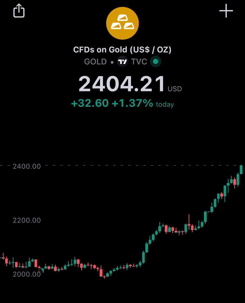 Gold hit $2,400 on April 11th

Sum big is happenin behind closed doors...

It’s not as simple as “the gold price going up”….
It’s your currency purchasing is power going down.