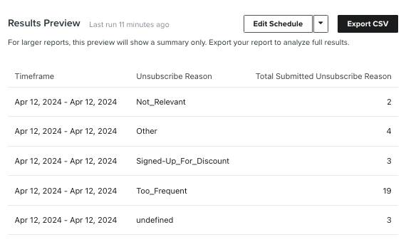 Experiencing a high unsubscribe rate, but not sure why?

It's strange that #Klaviyo doesn't ask your subscribers for feedback.

I've created a solution. Want to try it out? Just comment "Klaviyo".