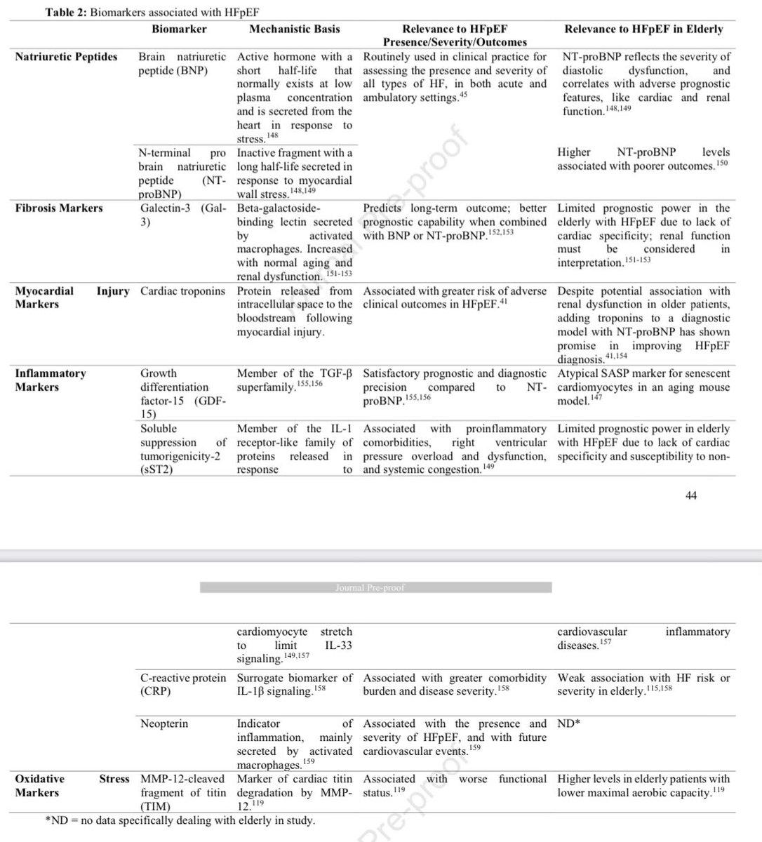 📌#HeartFailure with Preserved Ejection Fraction in the #Elderly #Review #HFpEF #aging