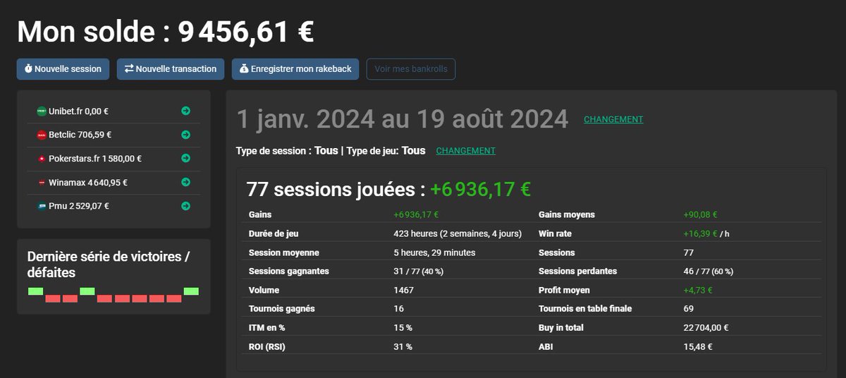 On fini la semaine avec la victoire du 6max Ko 50€ du matin pour un peu plus de 1000€! 
La Bankroll reste en dessous des 10K! 
On se retrouve lundi pour la suite, et j'espère la fin de ce challenge haha ⚔️